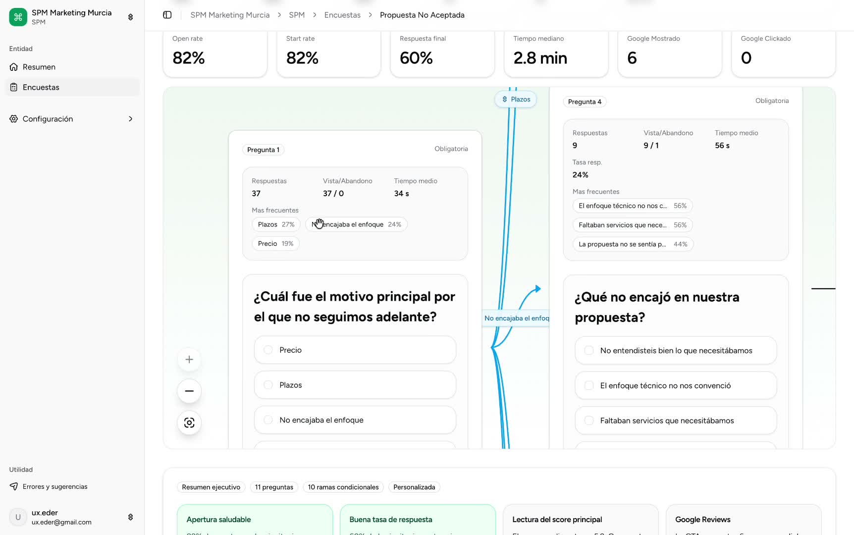 How I built a customer satisfaction platform in 1 week